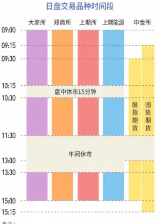 日经期货开盘时间(日经期货开盘时间是几点)