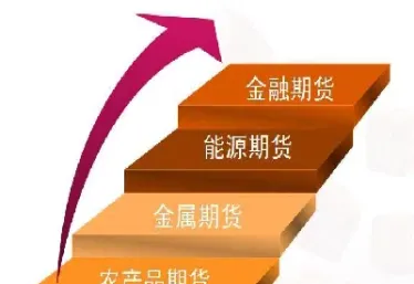期货时间周期结合(期货交易周期最佳组合)