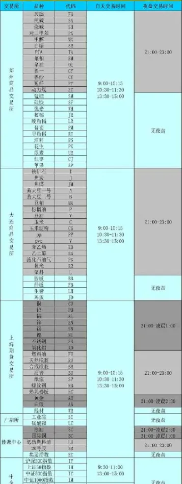 期货交易时间线怎么看(期货交易时间线怎么看的)