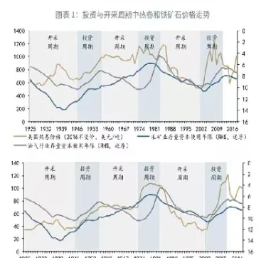 期货和钢价走势(期货短期钢价走势)