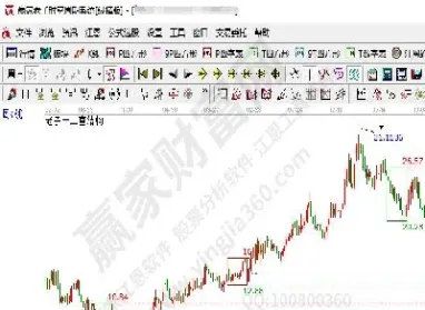股票期货怎么做长线详细介绍(期货做长线手续费怎么算的)