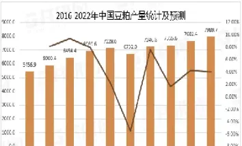 豆粕期货的供给状况(豆粕期货价格受什么影响)