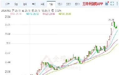 白银期货不断上探高位(白银期货不断上探高位什么意思)