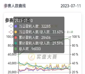 做期货成功的人都有谁(做期货成功的人都是靠技术吗)
