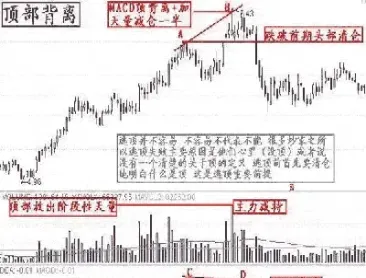 期货被套80如何解套(期货被套补仓技巧)