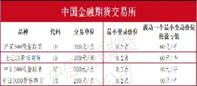 不同的期货品种波动规律(波动大的期货品种有哪些)