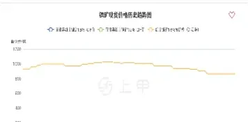 沪镍期货实时行情钴(沪镍期货走势分析)