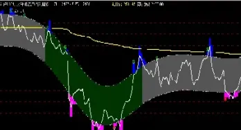 期货指标参数趋势(期货用什么指标趋势最精准)