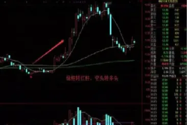 期货多头控盘和空头控盘哪个好做(期货多头头寸与空头头寸的区别)