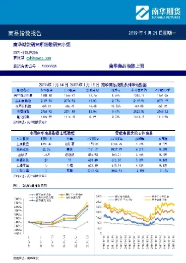 期货指数如何查询(期货指数查询网)