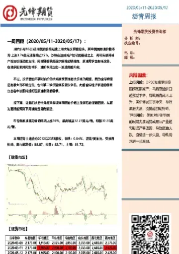 沥青2201期货最新走势(沥青期货价格走势分析)