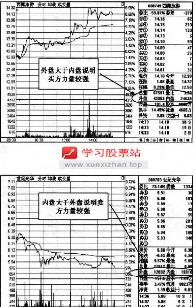 期货内盘计算公式(期货振幅计算公式)