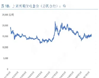 铅期货指数代码(国内铅期货行情)
