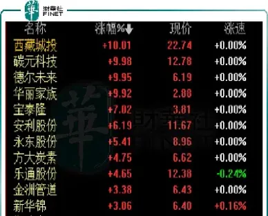 石墨烯期货指数(石墨烯期货行情)