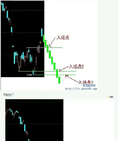 期货交易的技巧和思路(期货交易技巧与秘密)