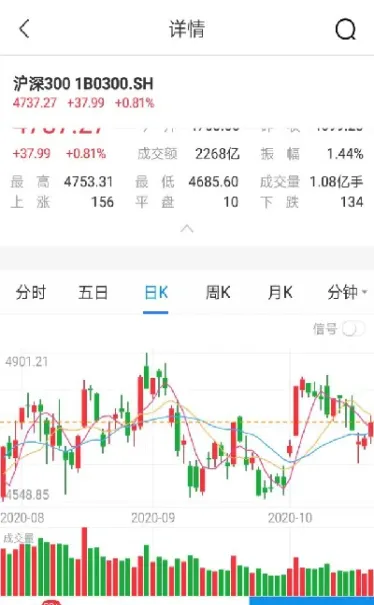 如何查看期货实时行情(期货实时在线行情)