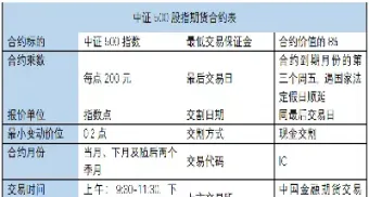 股票期货外汇规则(期货股票外汇常用技术指标应用详解)