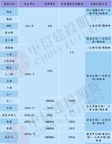 郑商所花生期货交割标准(郑交所棉花期货实时行情)_理财品种_第1张_宇龙理财网 郑商所花生期货交割标准(郑交所棉花期货实时行情)_https://www.dglong8.com_理财品种_第1张