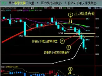 期货交易看5天线还是10天线(期货看几日均线)
