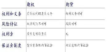 期货合约具有的特点有(期货合约的主要特点包括)