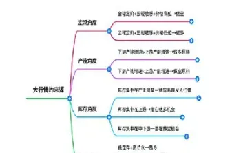 商品期货品种基本面(商品期货基本面)