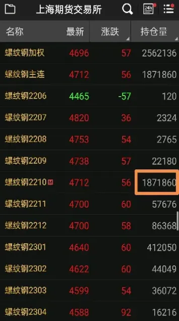 期货盘整时间周期(期货盘几点到几点)