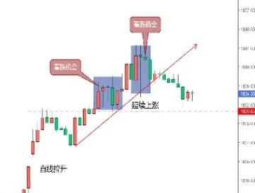 黄金期货延续反弹(黄金期货大幅反弹)