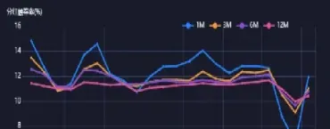 股指期货大幅贴水无需恐慌(股指期货贴水的原因)