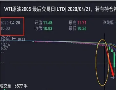 建行石油期货交割时间(石油期货行情实时行情走势图)
