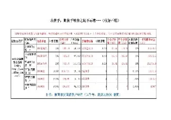 商品期货收多少手续费(商品期货隔夜手续费)
