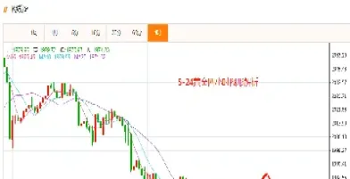 美股期货黄金实时行情(美股金价期货行情即时行情)_理财品种_第1张_宇龙理财网 美股期货黄金实时行情(美股金价期货行情即时行情)_https://www.dglong8.com_理财品种_第1张