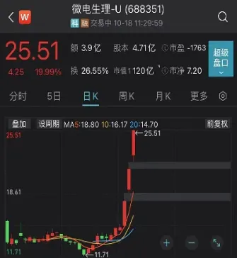 期货跳空高开向下走(期货突然跳空高开或者低开)_https://www.dglong8.com_理财品种_第1张