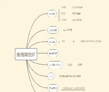 股指期货的基本功能(股指期货的功能)_理财品种_第1张_宇龙理财网 股指期货的基本功能(股指期货的功能)_https://www.dglong8.com_理财品种_第1张
