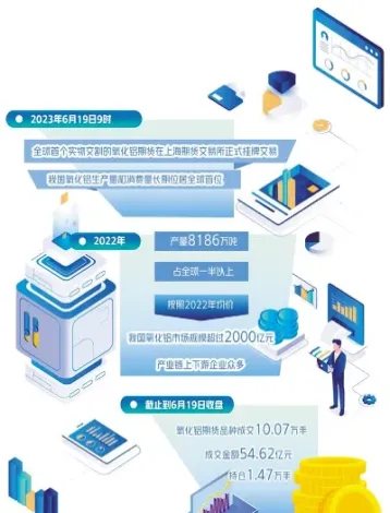 国际铝期货跌价(国际铝价期货未来趋势分析)