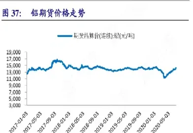期货银的价格走势图(期货银的价格走势图怎么看)