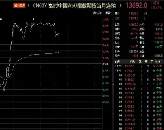 时a50指数指数期货交易(期货a50指数是什么)