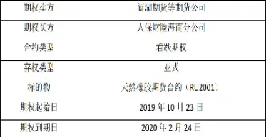 保险期货的参与主体包括(保险加期货主要用于哪些领域)