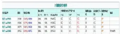 如何看橡胶期货行情(如何看橡胶期货行情走势)