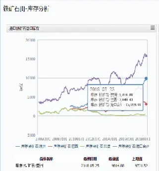 做商品铁矿石期货需要多少资金来做(做铁矿石期货风险大吗)
