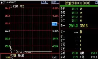 期货多少点位强制平仓(期货周末会强制平仓吗)