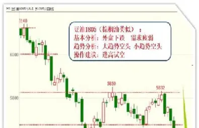 期货试盘总是错(期货交易为什么总是做错方向)