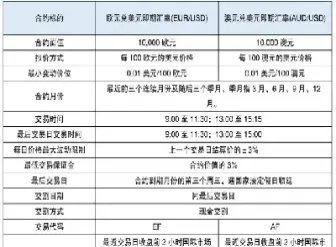 简述外汇期货的特点(简述外汇期货交易的特征)_理财品种_第1张_宇龙理财网 简述外汇期货的特点(简述外汇期货交易的特征)_https://www.dglong8.com_理财品种_第1张