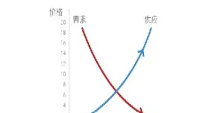 分析期货市场的价格发现功能(如何理解期货市场的价格发现功能)