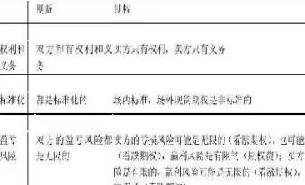 股票和期货的做市商(股票和期货的做市商区别)