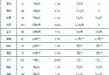 期货交易手续费最低(期货手续费最低可以调到多少)