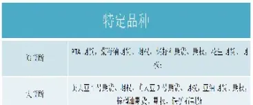 期货普通品种和特定品种的区别在哪(期货普通品种和特定品种的区别)