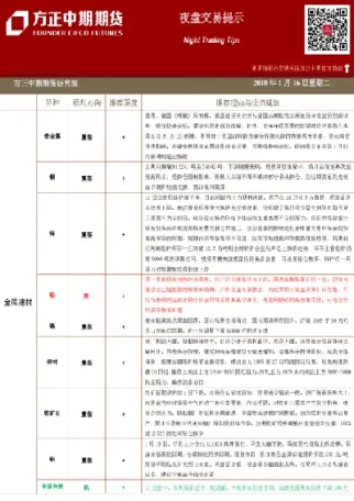 期货夜盘交易提示(期货夜盘交易提示什么)