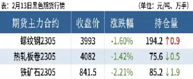 螺纹钢期货为什么跌了(螺纹钢期货大涨为何股市跌)