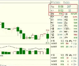 期货量化持仓量排名公式(期货量化持仓量排名公式怎么算)