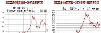 黄金期货升至近三个月高点(黄金期货近一个月行情)